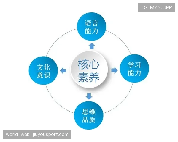 青年球员跨文化沟通能力培养的课程体系